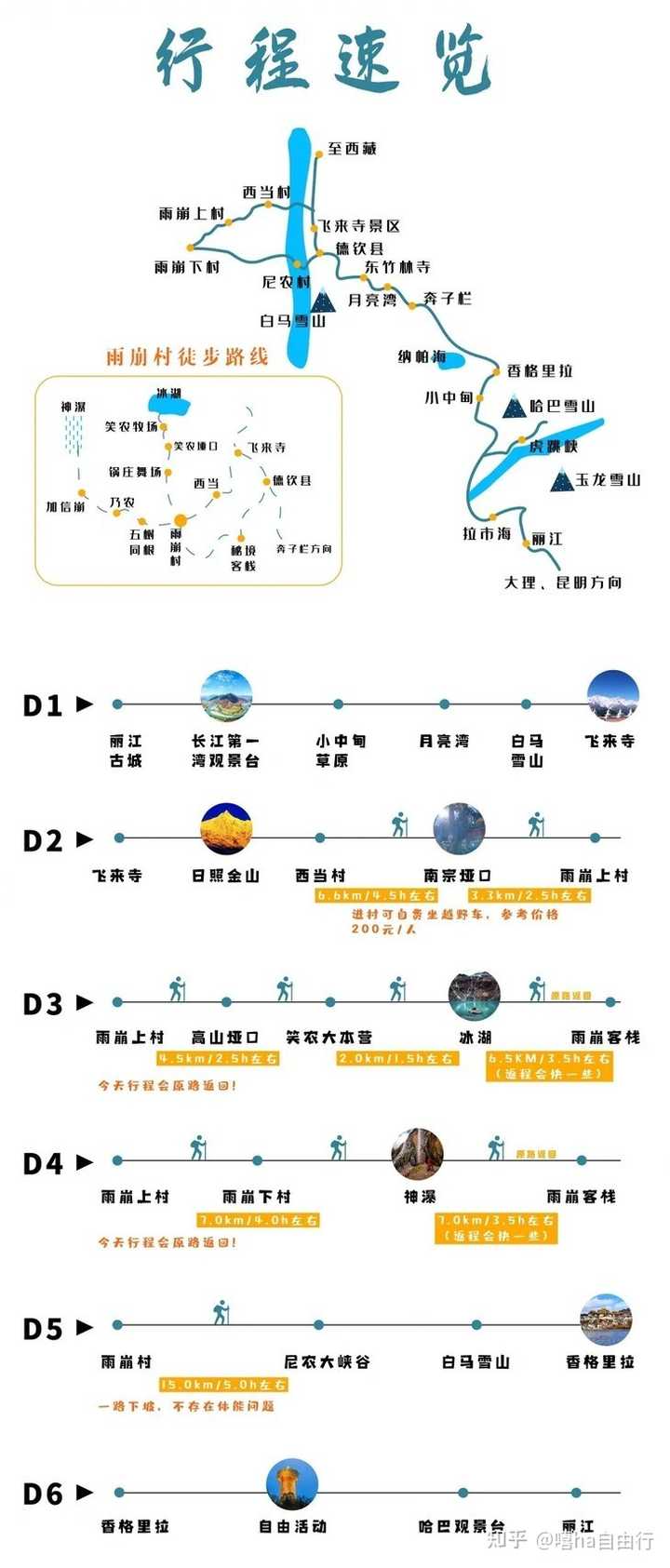 说走就走，徒步旅行探险之旅计划