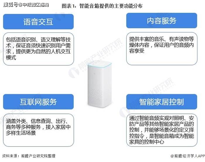 智能音箱市场竞争激烈的核心原因分析