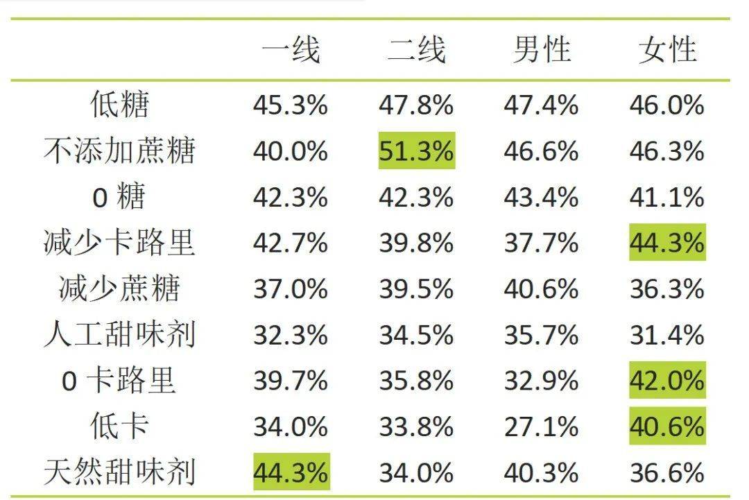 控制糖分摄入，健康生活的关键所在