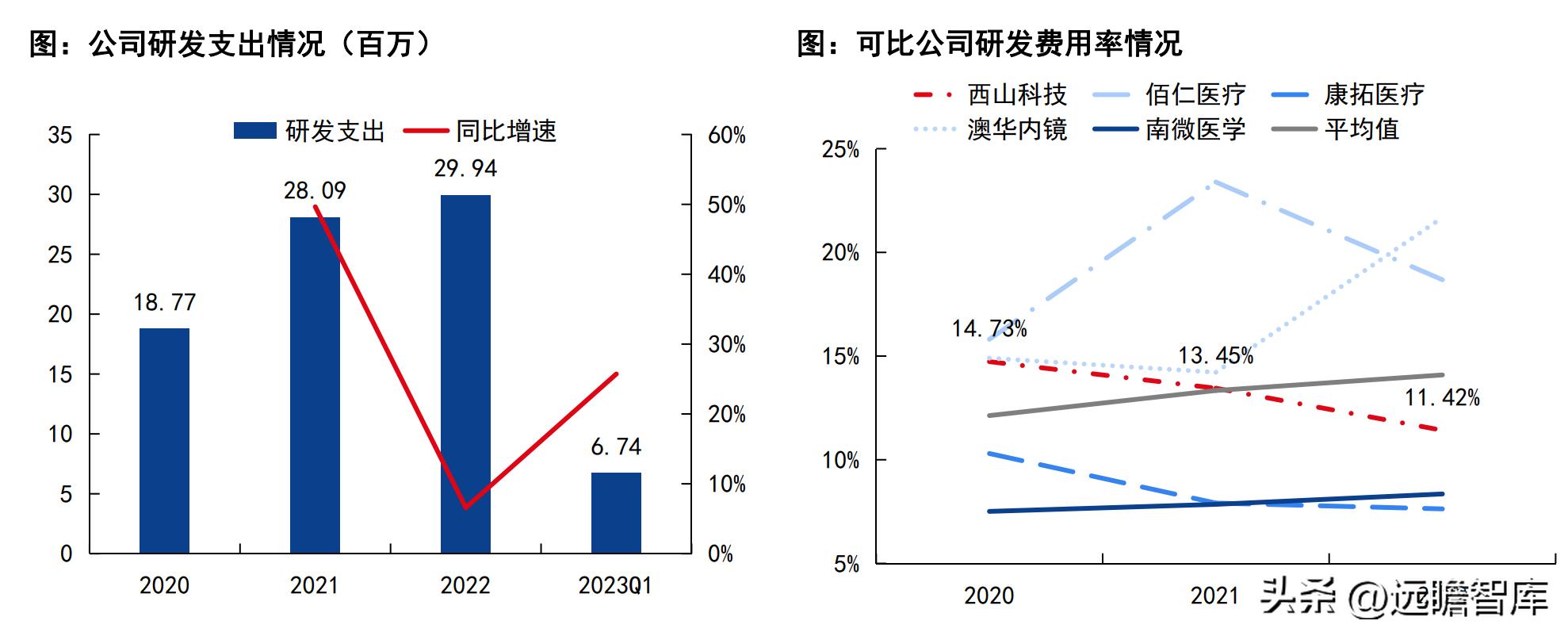 科技产品与传统教学工具的共存与发展，能否完全取代传统教学的探讨