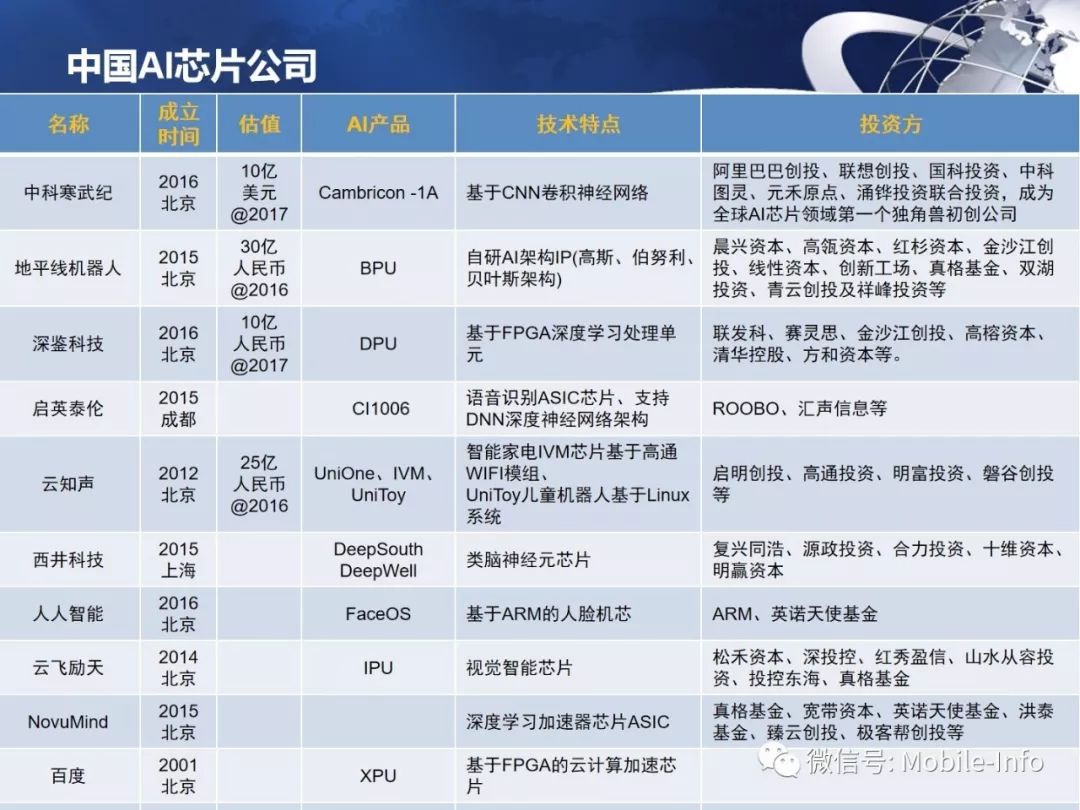 全球AI芯片研发竞赛最新动态速递