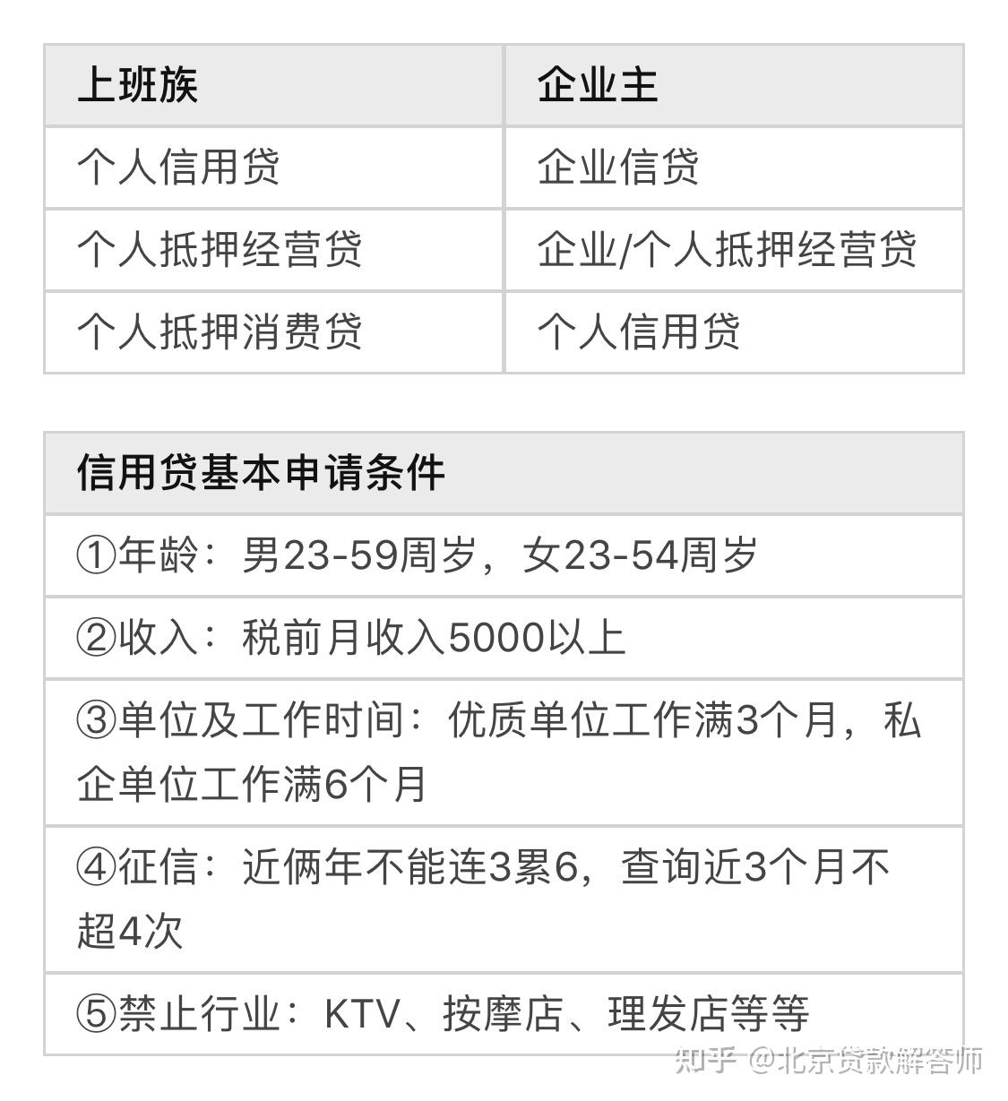 贷款申请注意事项，必须关注的条款细节