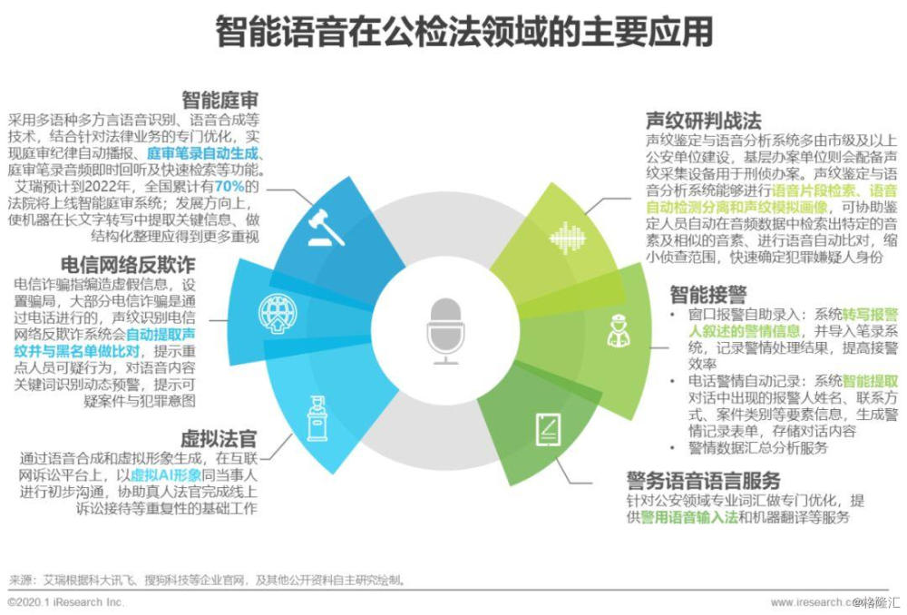 未来课堂，智能技术融合新模式探索