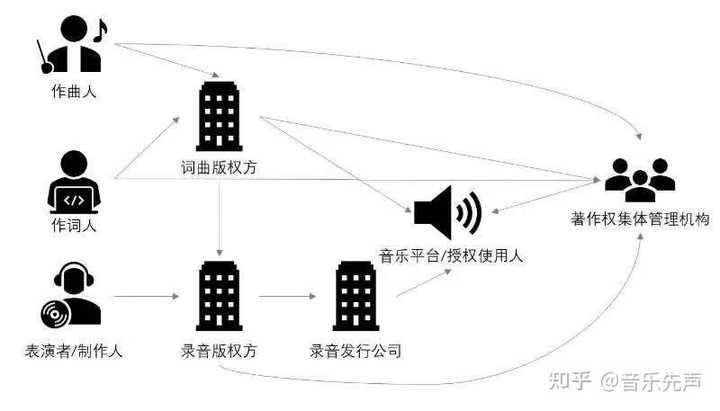 区块链技术重塑娱乐内容版权模式