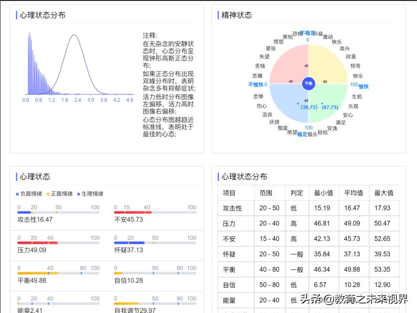 风中雨荷 第8页