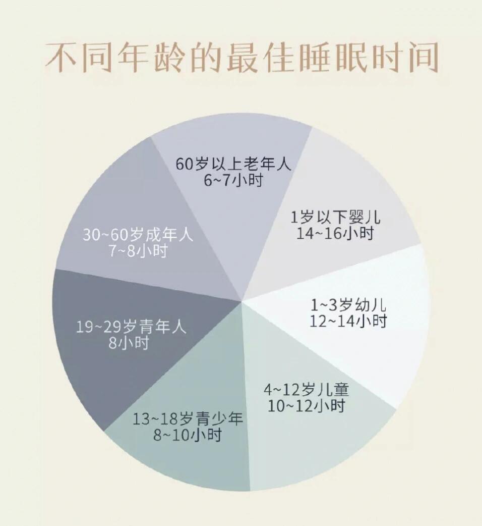 不同年龄段的最佳睡眠时长详解