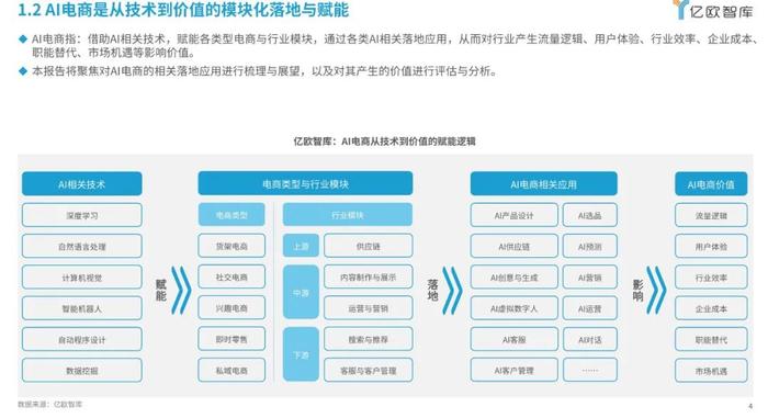 智能设备个人隐私数据保护策略