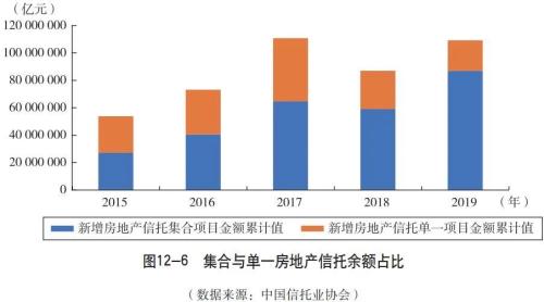 经典案例 第110页