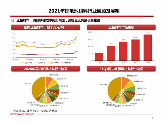 新能源行业吸引大规模资本关注的原因探究