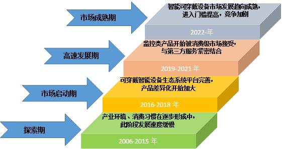 智能穿戴设备精准分析运动数据