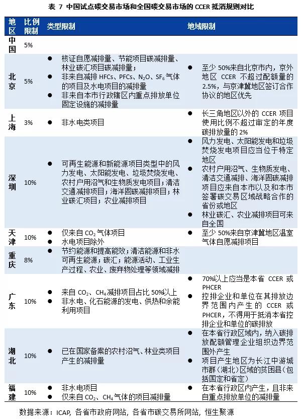 碳排放交易市场机制创新及其成效分析