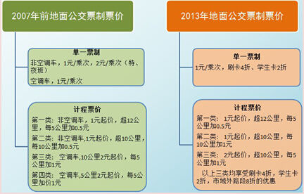 悦诗风吟 第9页