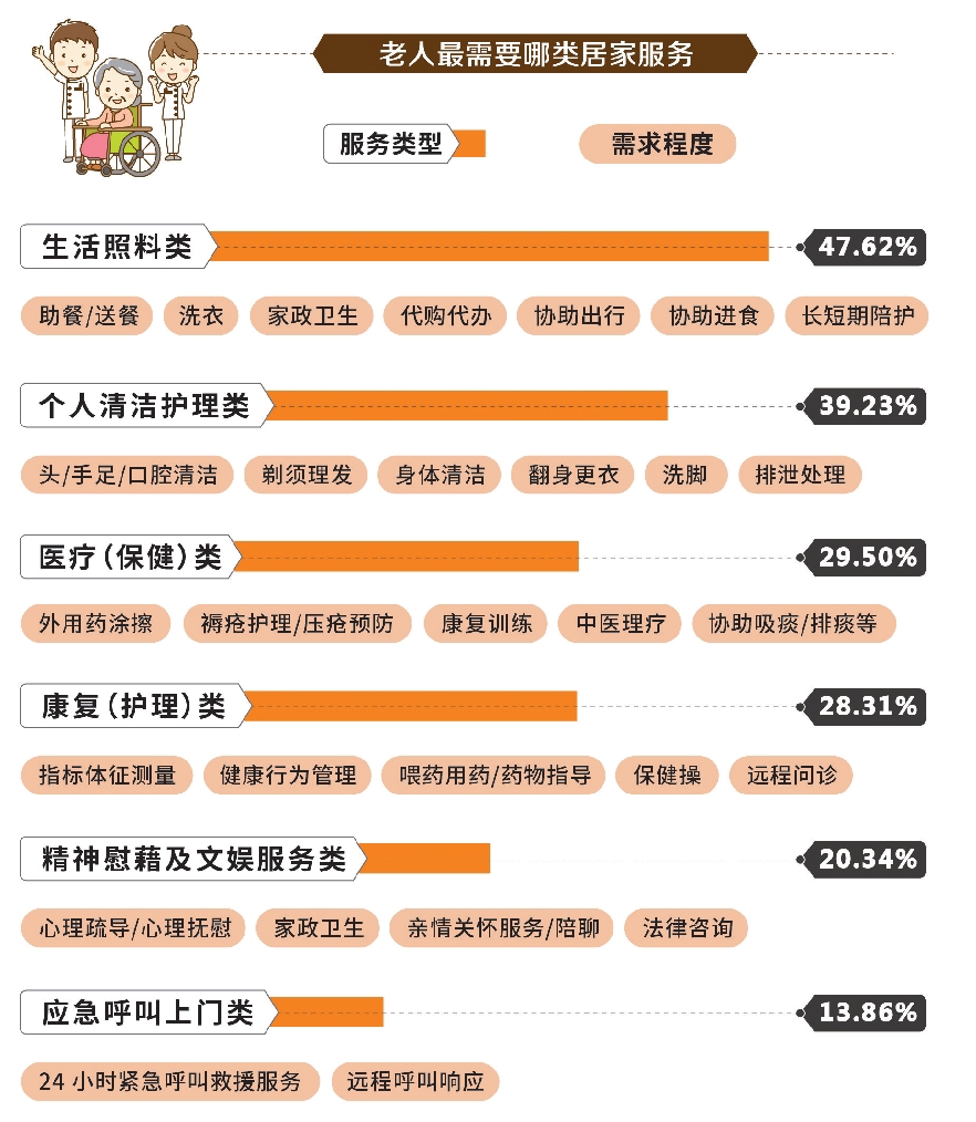 居家养老模式探究，能否满足老年人的需求？