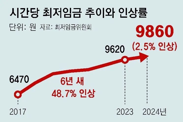 未来震撼体验，韩国人震惊的2024年