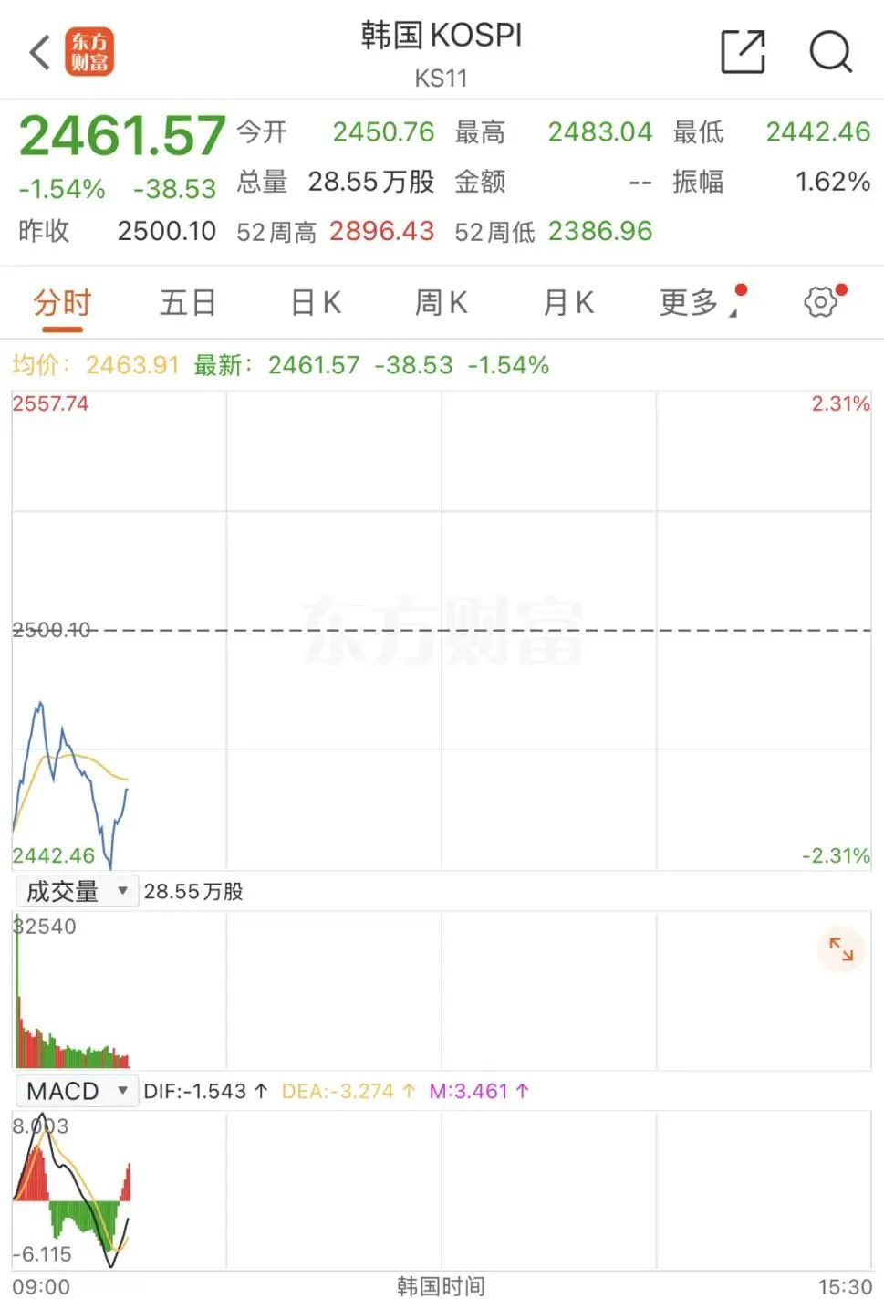 韩国股市稳定基金，投入10万亿的决策与未来展望