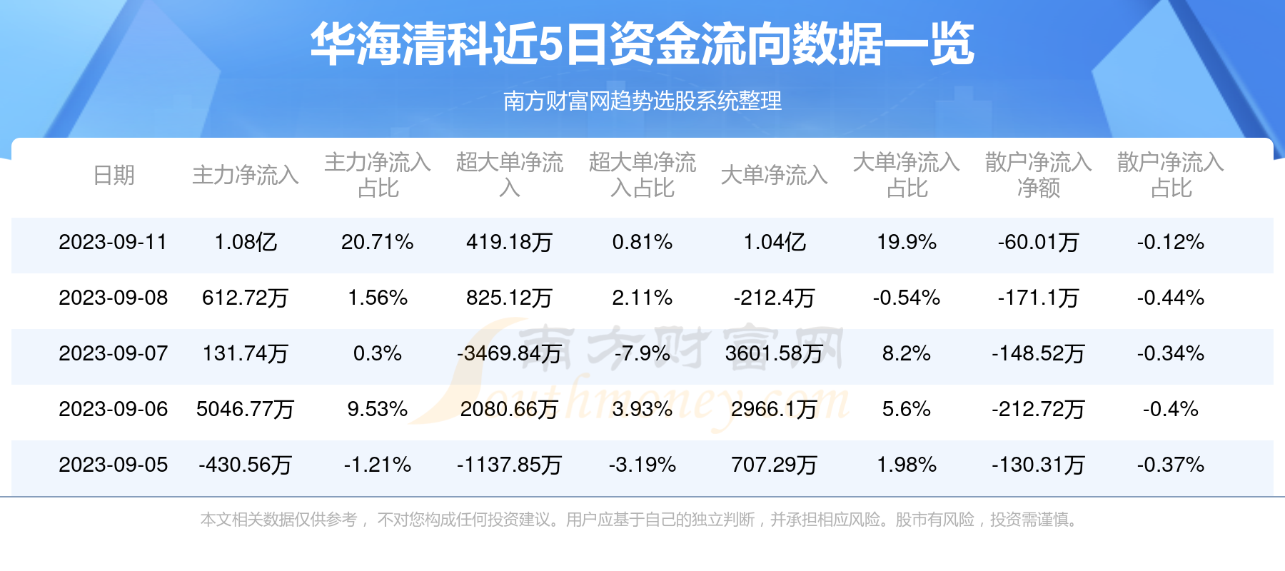 华海清科回应美国实体清单，挑战与机遇交织之际的应对之道