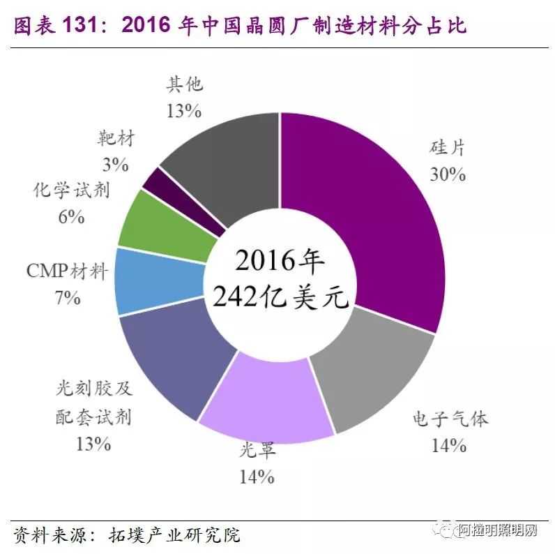 国产芯片崛起的现状和未来趋势分析