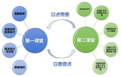 线上线下混合式早教模式的发展前景分析