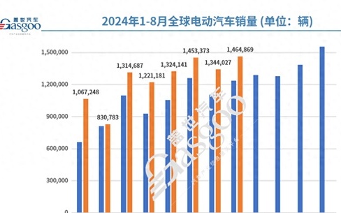 全球电动车市场竞争激烈化的背景与趋势分析