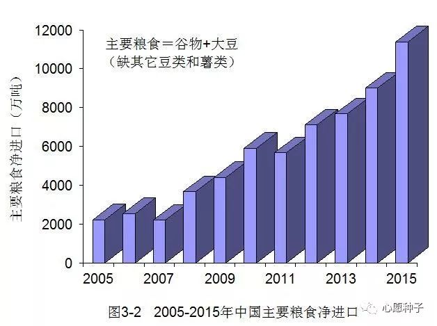 国际粮食危机下各国应对策略分析