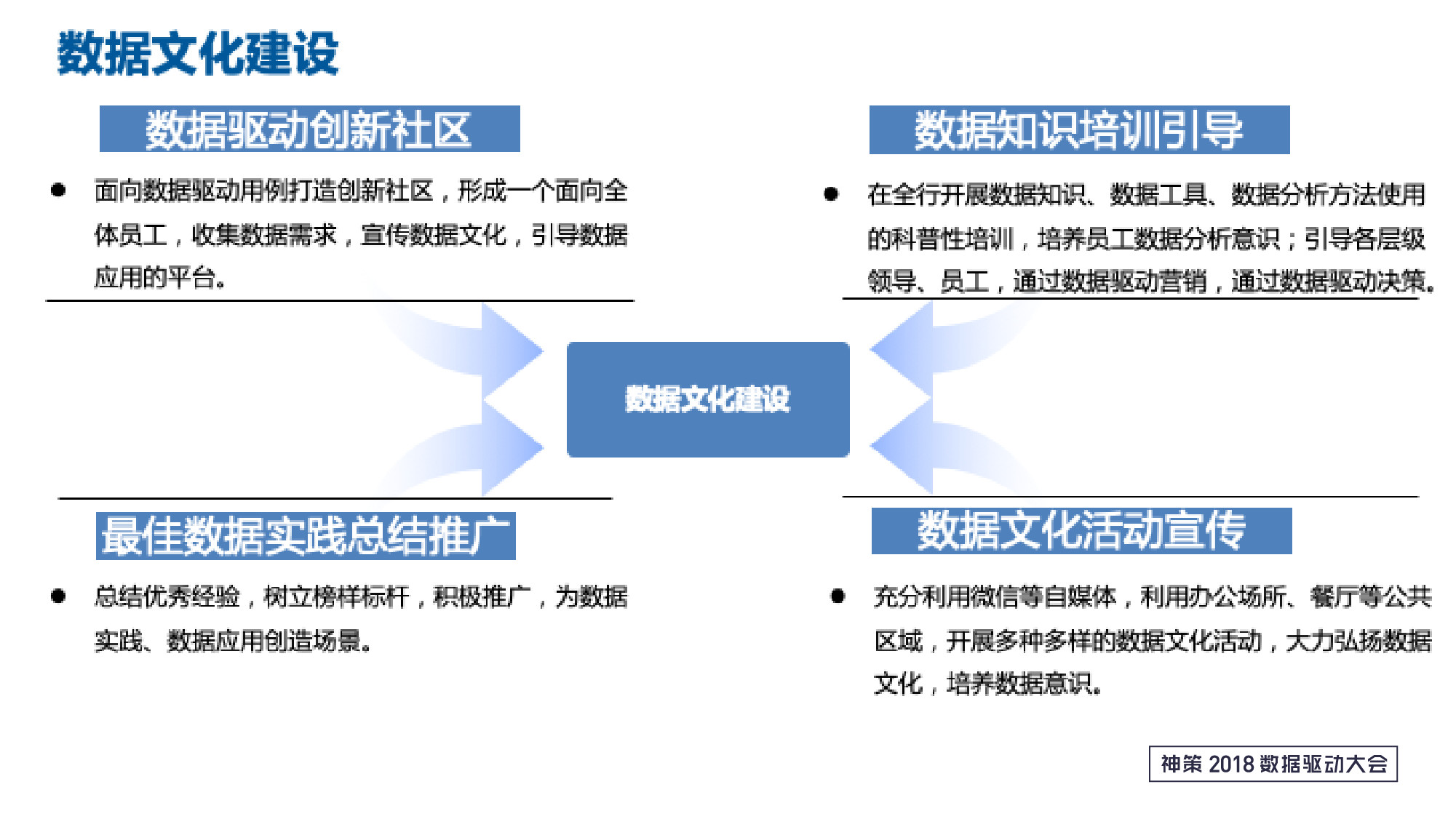 银行数字化转型现状与实施难点解析