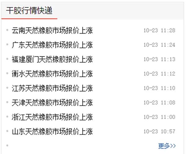 国际原材料价格上涨对全产业链的冲击与影响分析