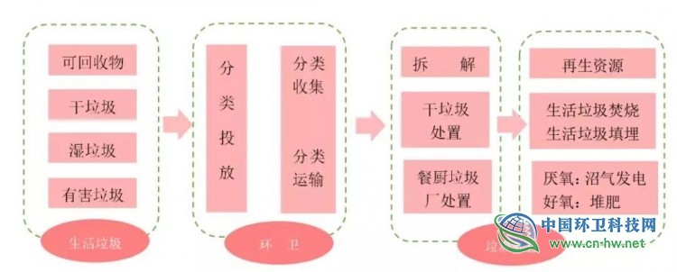 垃圾分类政策实施对环保的深远影响