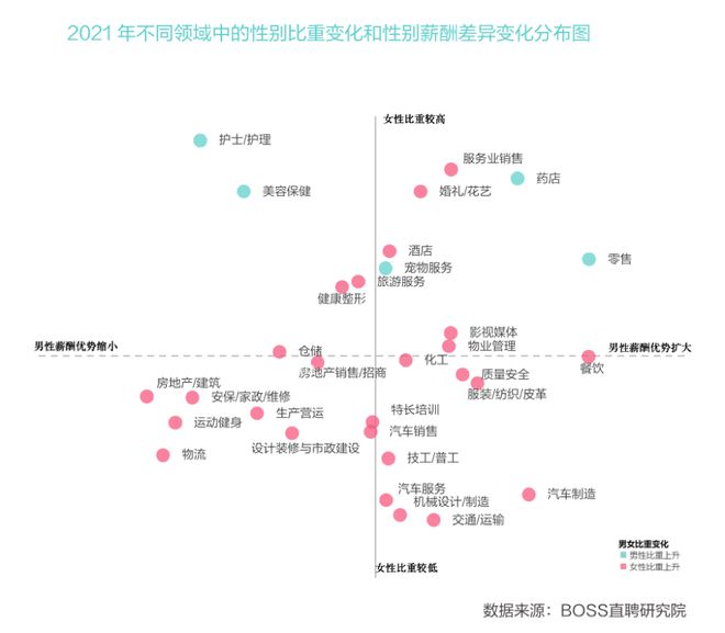 女性科技从业者职业发展的提升策略与路径