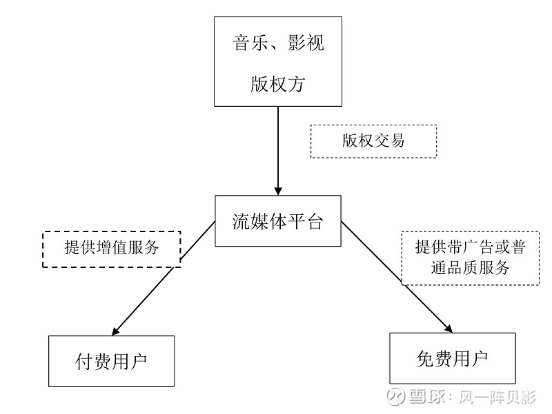 流媒体平台重塑影视传播，传统方式的革新之路