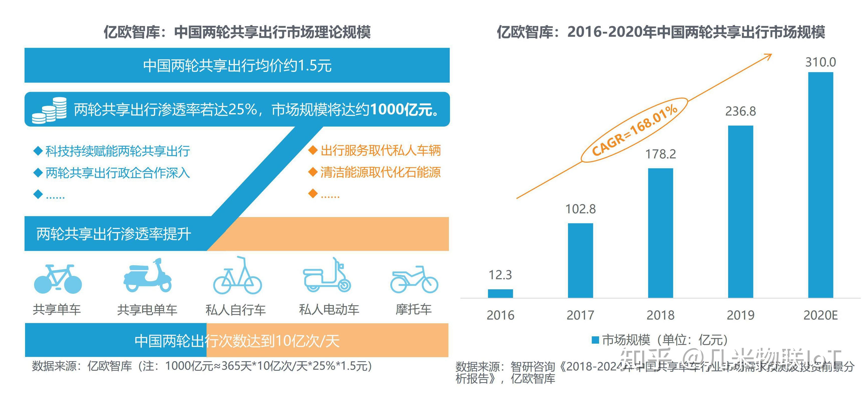 共享出行模式盈利与服务质量平衡之道