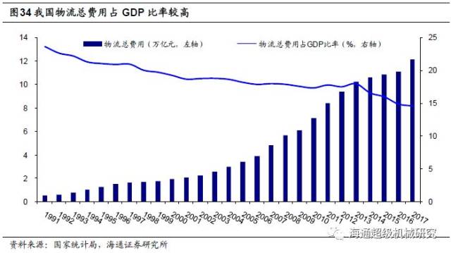 国际物流行业智能化升级趋势探讨