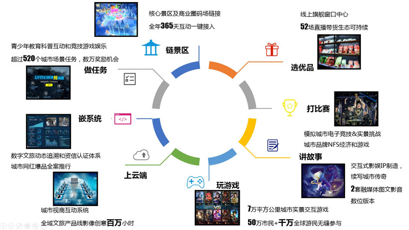 数字科技重塑娱乐行业未来展望