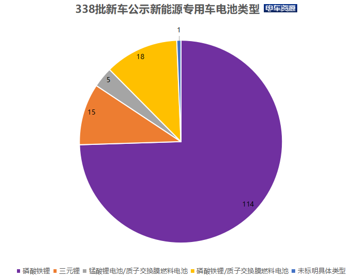 电动车市场变革，续航技术升级与竞争加剧推动行业变革