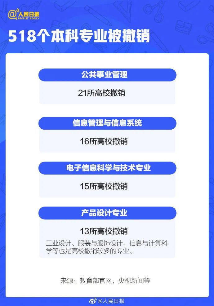 高考招生政策调整，技能型人才培养备受瞩目