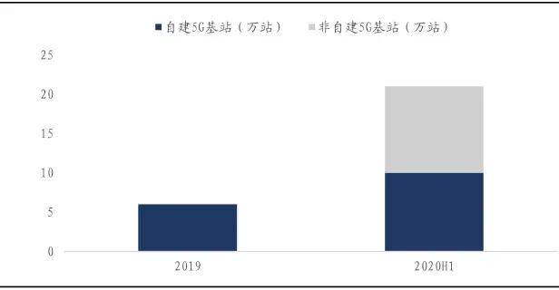 中国移动成功获取6GHz频段，开启通信新时代大门