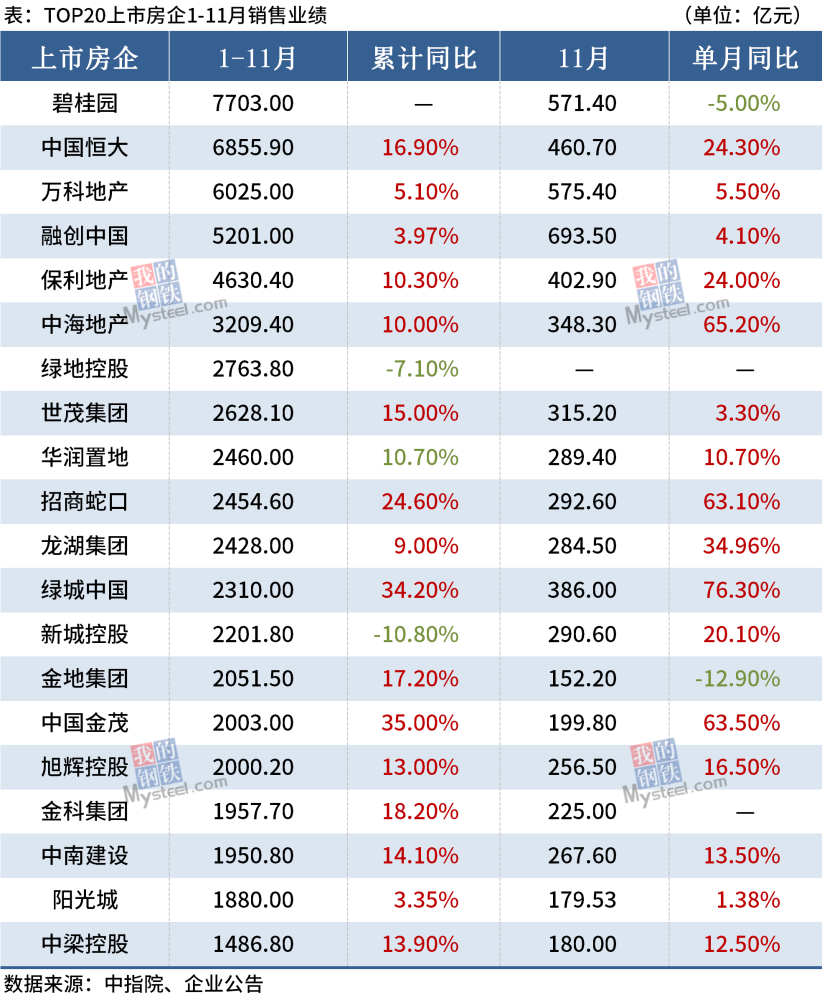 碧桂园11月销售额达30.1亿元，稳健增长的背后逻辑与市场洞察分析