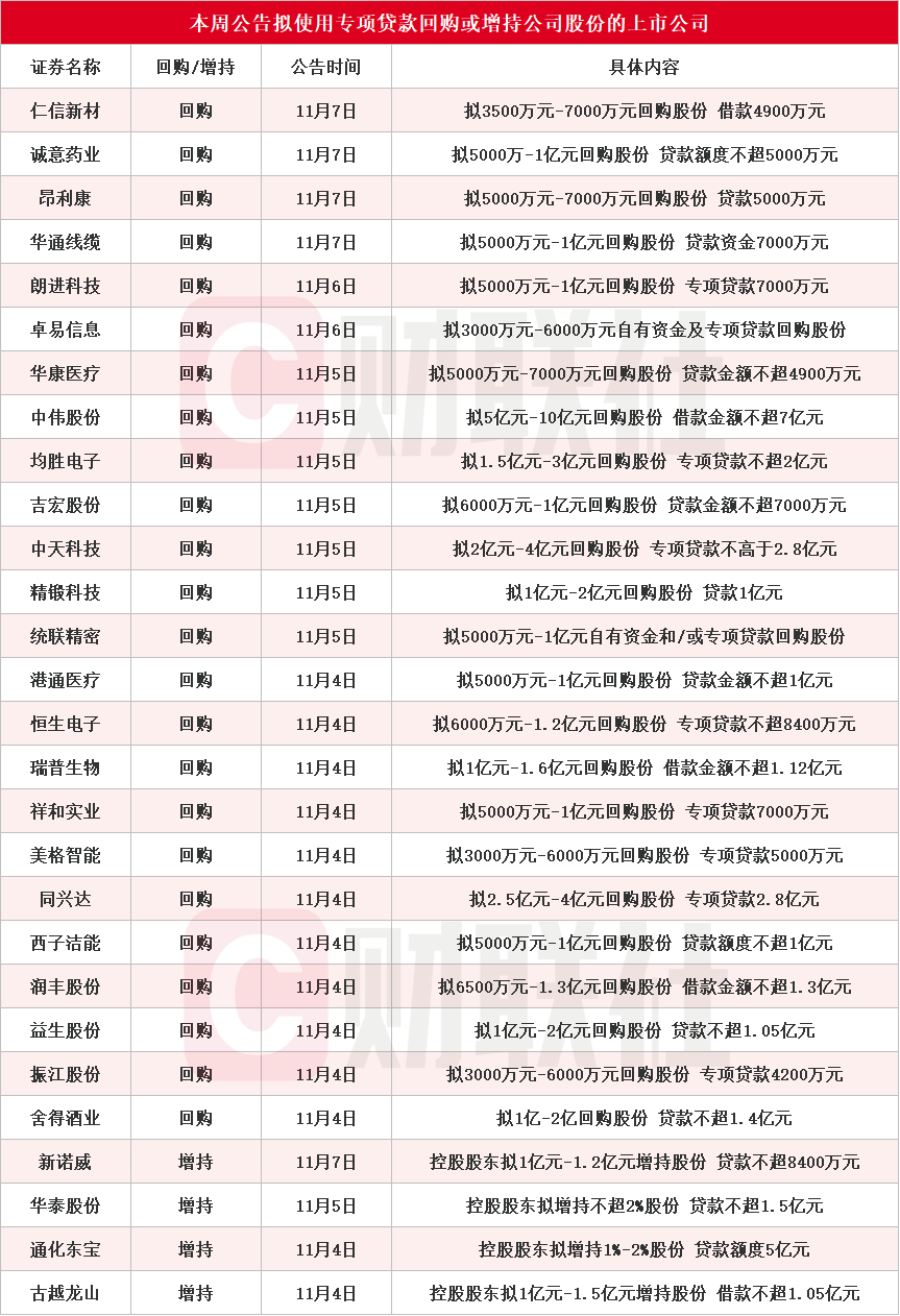 回购潮来袭，30家上市公司发出股票回购信号