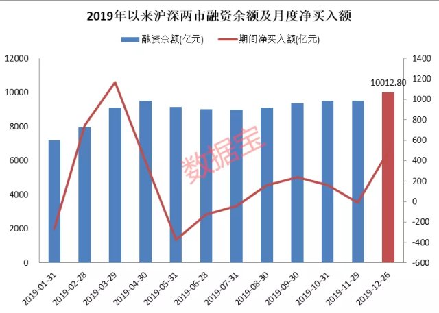 融资余额增至18484亿背后的金融热现象探究