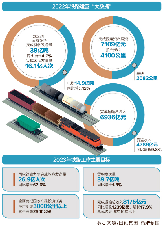 铁路货运量创新高，物流效率飞跃提升