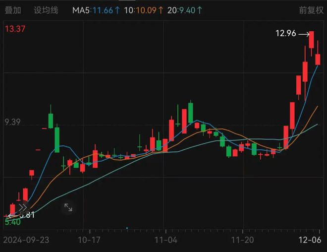 沪指重返3400点，市场信心重塑与未来展望分析