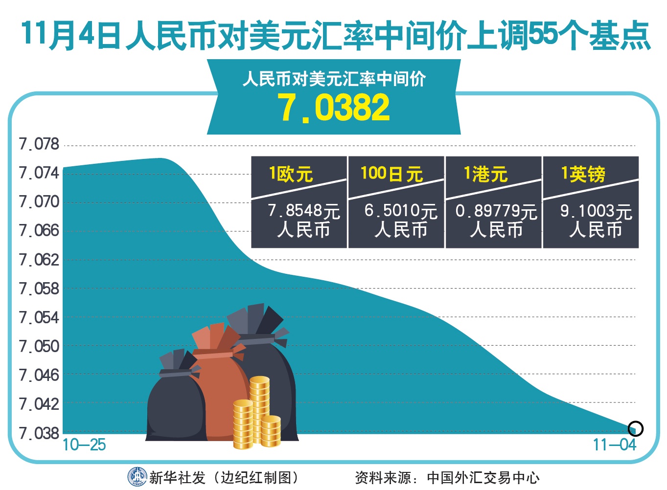 人民币兑美元中间价上调31点，影响及未来展望