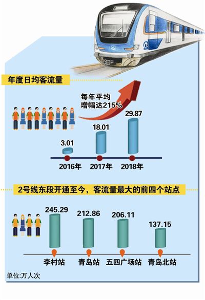 今年铁路客流突破四十亿人次，挑战与机遇并存