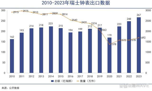 瑞士手表在中国市场表现下滑