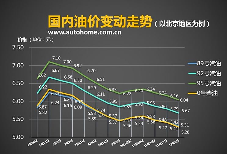 油价下调趋势显现，行业观察与未来展望（12月18日）