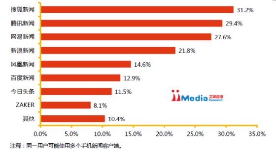 智能算法优化娱乐内容个性化推荐系统研究