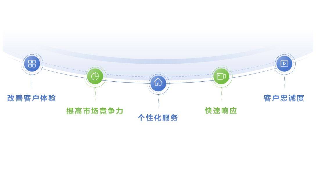 个性化服务提升用户娱乐黏性的策略探究