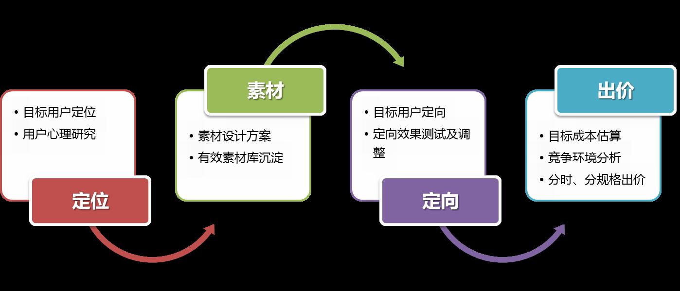 个性化服务优化用户娱乐决策路径的策略探究