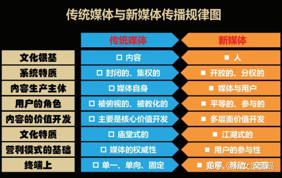 新媒体娱乐重塑观众体验，从被动到主动的转变