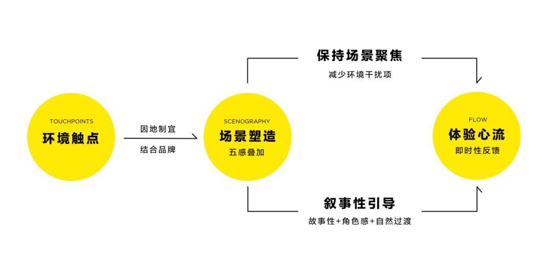 新媒体平台拓展观众体验场景边界的策略与路径