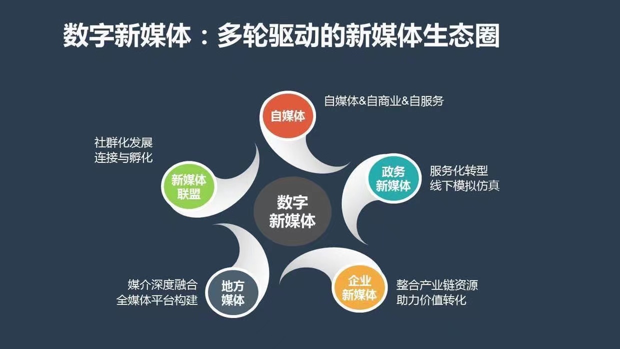 新媒体技术如何提升观众体验实时性？